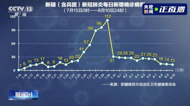 乌鲁木齐疫情对比,乌鲁木齐疫情再次来袭?-第2张图片-柯迪百科 乌鲁木齐疫情对比,乌鲁木齐疫情再次来袭?-第2张图片-柯迪百科