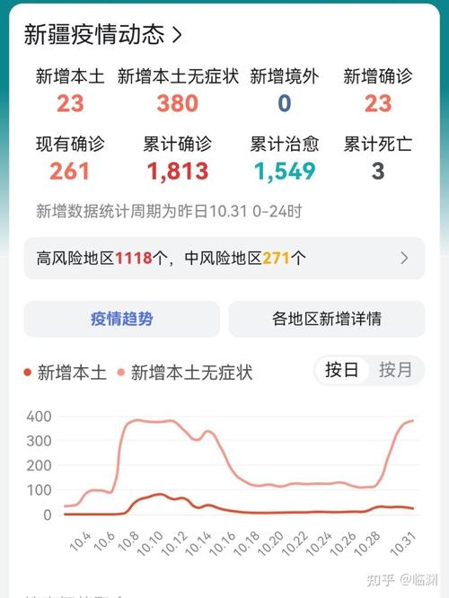 乌鲁木齐疫情对比,乌鲁木齐疫情再次来袭?-第5张图片-柯迪百科 乌鲁木齐疫情对比,乌鲁木齐疫情再次来袭?-第5张图片-柯迪百科