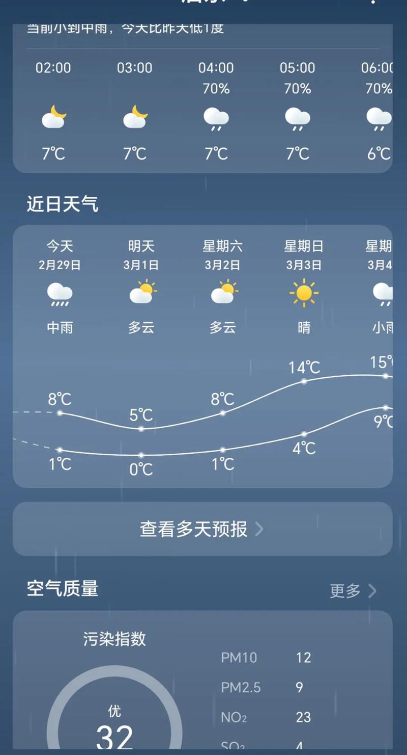 莱西院上天气预报，莱西天气预报一周15天