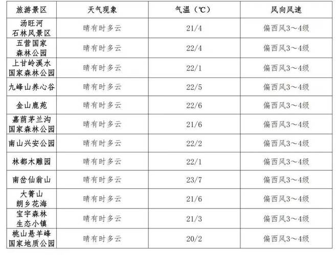 莱西院上天气预报,莱西天气预报一周15天-第4张图片-柯迪百科 莱西院上天气预报,莱西天气预报一周15天-第4张图片-柯迪百科