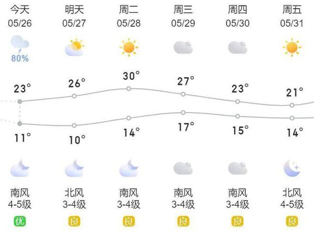 莱西院上天气预报,莱西天气预报一周15天-第6张图片-柯迪百科 莱西院上天气预报,莱西天气预报一周15天-第6张图片-柯迪百科