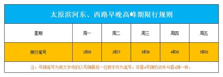 太原最新限行通知,太原最新限行通知2023年6月?-第4张图片-柯迪百科 太原最新限行通知,太原最新限行通知2023年6月?-第4张图片-柯迪百科