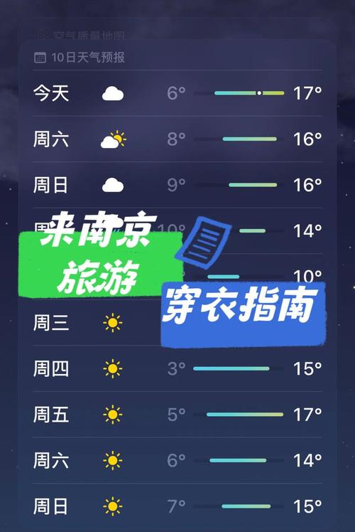 南京汤山一周天气?汤山 天气?-第6张图片-柯迪百科 南京汤山一周天气?汤山 天气?-第6张图片-柯迪百科