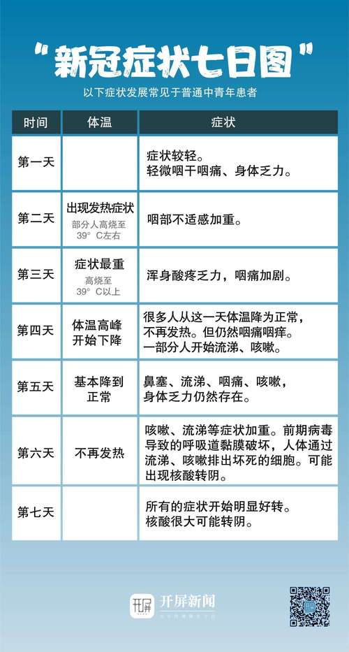 感染疫情都有什么症状,感染疫情的症状表现-第4张图片-柯迪百科 感染疫情都有什么症状,感染疫情的症状表现-第4张图片-柯迪百科