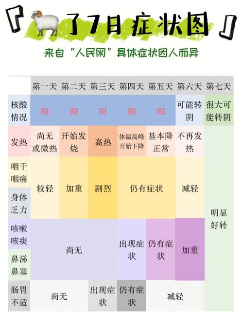 感染疫情都有什么症状,感染疫情的症状表现-第5张图片-柯迪百科 感染疫情都有什么症状,感染疫情的症状表现-第5张图片-柯迪百科