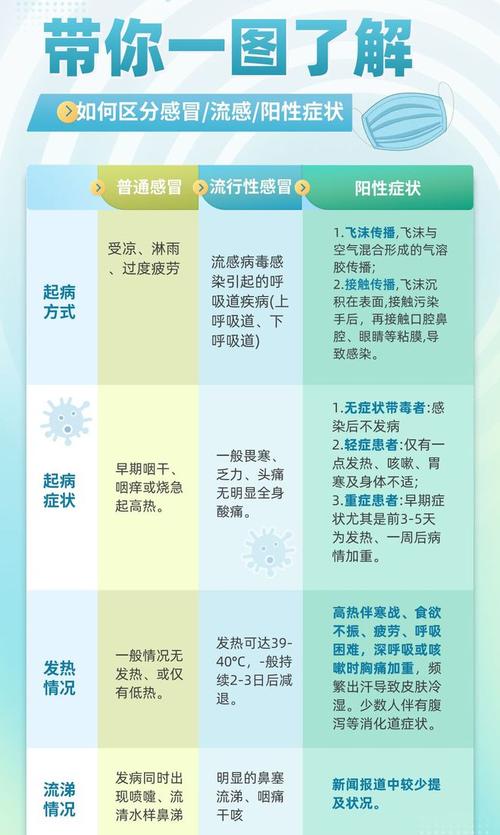 感染疫情都有什么症状,感染疫情的症状表现-第8张图片-柯迪百科 感染疫情都有什么症状,感染疫情的症状表现-第8张图片-柯迪百科