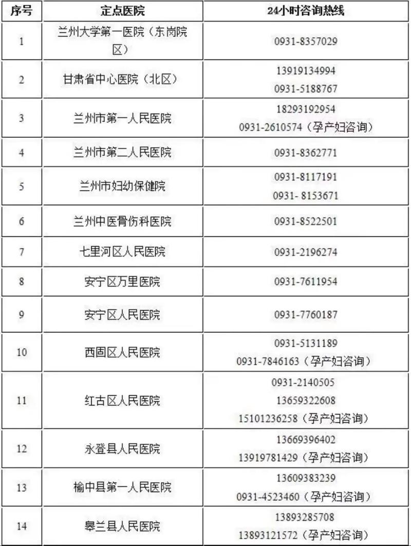 甘肃省疫情防控最新通知,甘肃省疫情防控最新通知今天-第7张图片-柯迪百科 甘肃省疫情防控最新通知,甘肃省疫情防控最新通知今天-第7张图片-柯迪百科