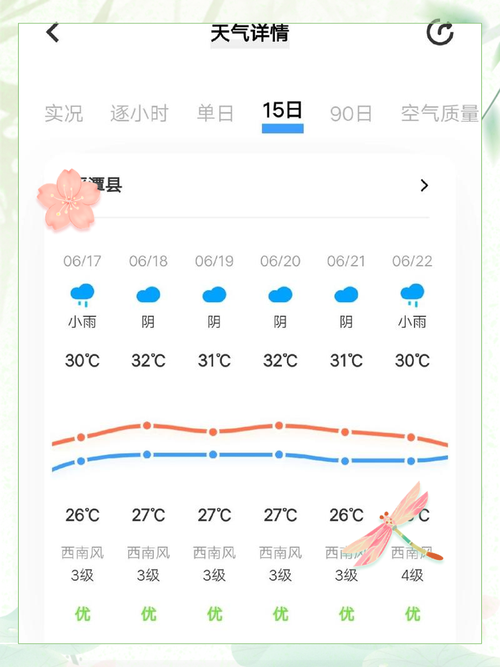 连平未来30天天气?连平未来30天天气预报?-第6张图片-柯迪百科 连平未来30天天气?连平未来30天天气预报?-第6张图片-柯迪百科
