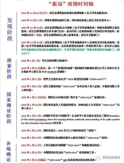 疫情即将结束2022年底,疫情2022年结束吗?-第5张图片-柯迪百科 疫情即将结束2022年底,疫情2022年结束吗?-第5张图片-柯迪百科