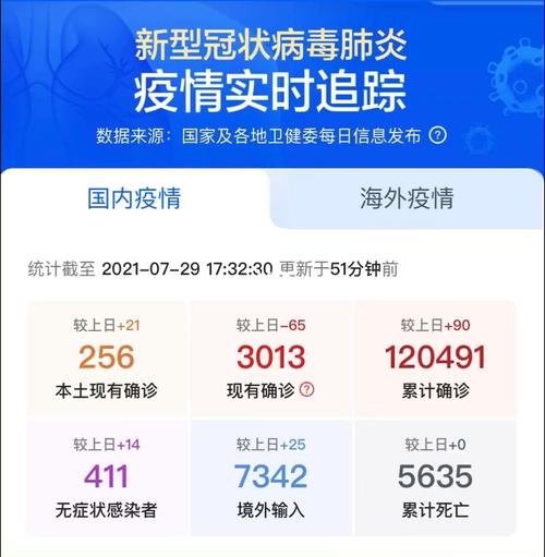 疫情即将结束2022年底,疫情2022年结束吗?-第7张图片-柯迪百科 疫情即将结束2022年底,疫情2022年结束吗?-第7张图片-柯迪百科