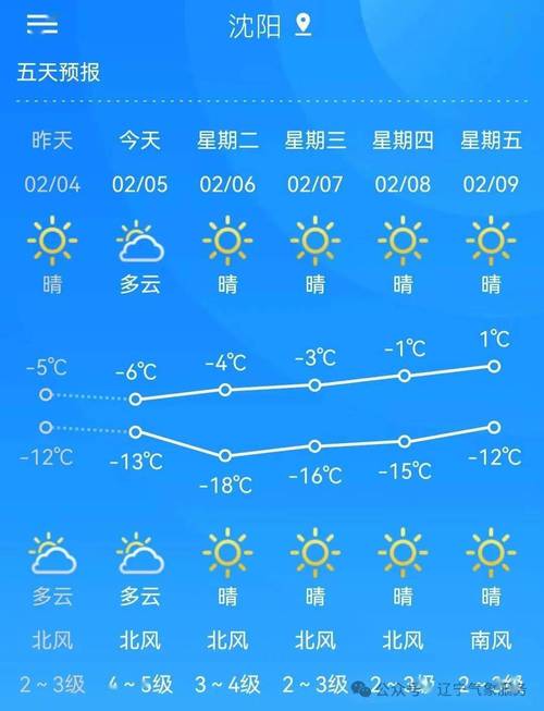 大连天气预报7天气?大连天气预报天气30天?-第4张图片-柯迪百科 大连天气预报7天气?大连天气预报天气30天?-第4张图片-柯迪百科