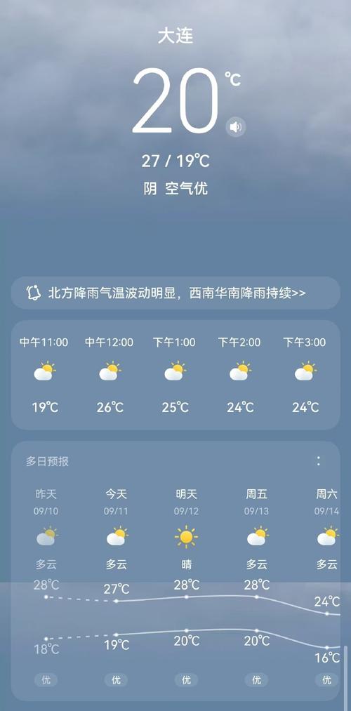 大连天气预报7天气?大连天气预报天气30天?-第7张图片-柯迪百科 大连天气预报7天气?大连天气预报天气30天?-第7张图片-柯迪百科