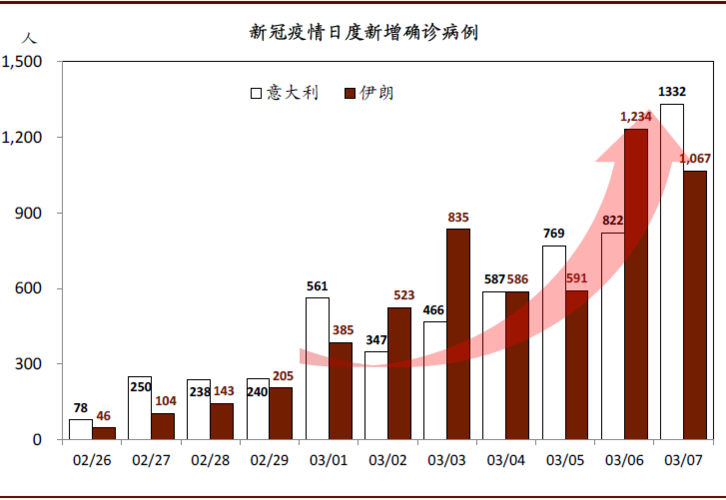 都说疫情疫情影响经济?疫情影响经济形式?-第1张图片-柯迪百科 都说疫情疫情影响经济?疫情影响经济形式?-第1张图片-柯迪百科