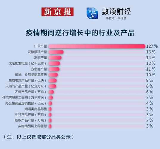 都说疫情疫情影响经济?疫情影响经济形式?-第2张图片-柯迪百科 都说疫情疫情影响经济?疫情影响经济形式?-第2张图片-柯迪百科