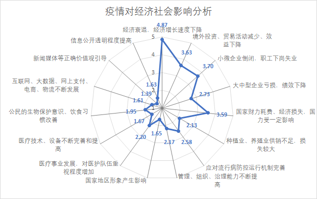 都说疫情疫情影响经济?疫情影响经济形式?-第3张图片-柯迪百科 都说疫情疫情影响经济?疫情影响经济形式?-第3张图片-柯迪百科