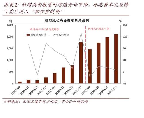 都说疫情疫情影响经济?疫情影响经济形式?-第5张图片-柯迪百科 都说疫情疫情影响经济?疫情影响经济形式?-第5张图片-柯迪百科