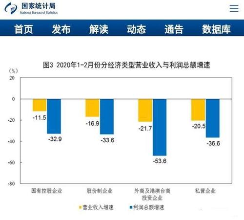 都说疫情疫情影响经济?疫情影响经济形式?-第7张图片-柯迪百科 都说疫情疫情影响经济?疫情影响经济形式?-第7张图片-柯迪百科