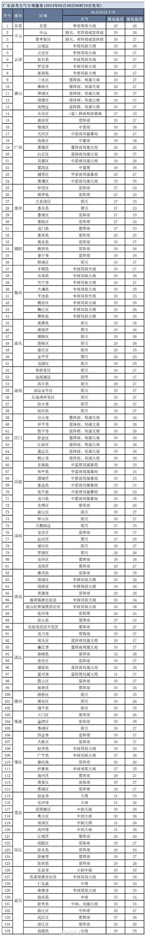 连平县天气预报24,连平县天气预报15天30天-第4张图片-柯迪百科 连平县天气预报24,连平县天气预报15天30天-第4张图片-柯迪百科