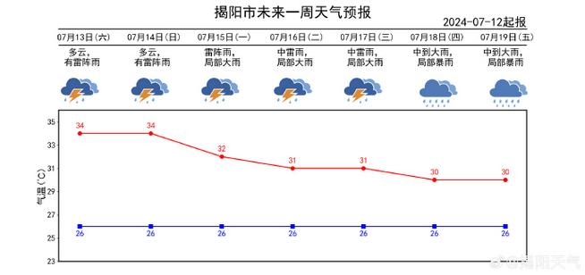 聊城明天天气如何，聊城天气明天啥天气？-第2张图片-柯迪百科