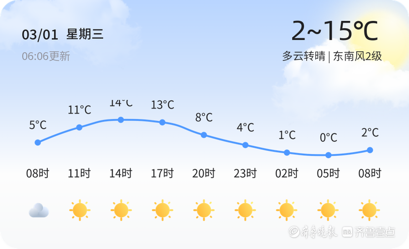 聊城明天天气如何，聊城天气明天啥天气？-第4张图片-柯迪百科