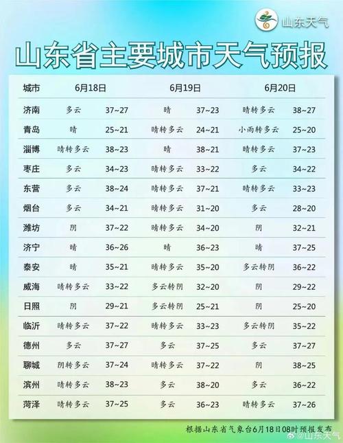 聊城明天天气如何，聊城天气明天啥天气？-第6张图片-柯迪百科