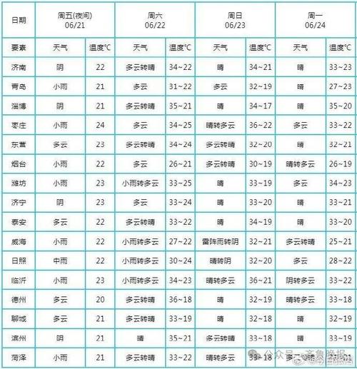 聊城明天天气如何，聊城天气明天啥天气？-第7张图片-柯迪百科