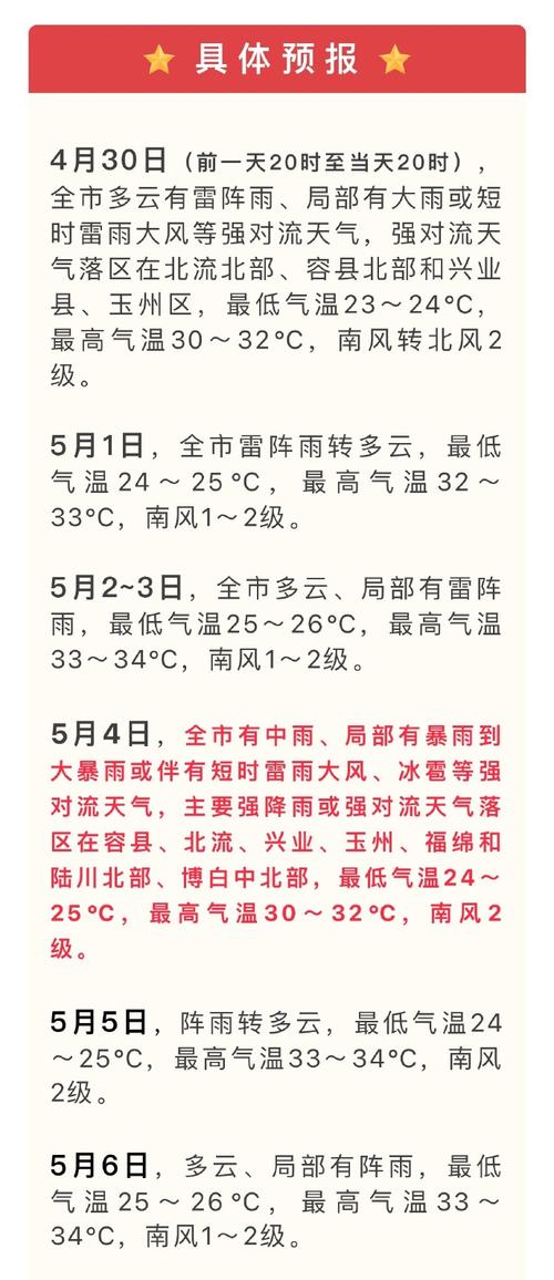 玉林一周天气预报天,玉林天气预报7天-第4张图片-柯迪百科 玉林一周天气预报天,玉林天气预报7天-第4张图片-柯迪百科