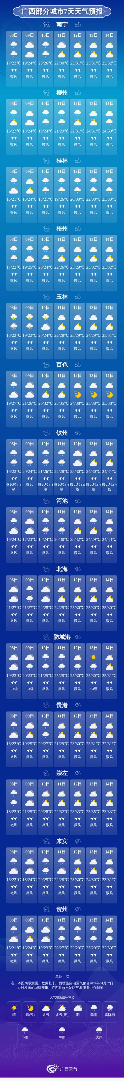 玉林一周天气预报天,玉林天气预报7天-第5张图片-柯迪百科 玉林一周天气预报天,玉林天气预报7天-第5张图片-柯迪百科