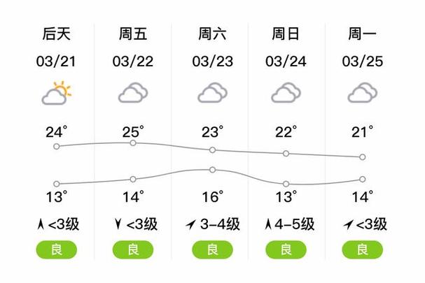 隆昌天气预报15号?隆昌天气15天?-第5张图片-柯迪百科 隆昌天气预报15号?隆昌天气15天?-第5张图片-柯迪百科