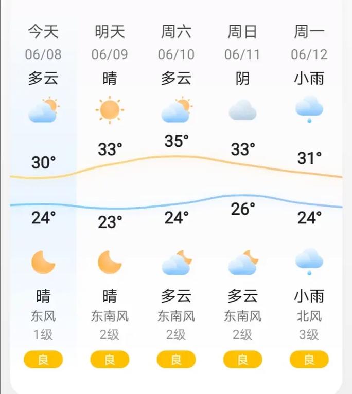长沙明天天气气压?长沙明天的气温?-第1张图片-柯迪百科 长沙明天天气气压?长沙明天的气温?-第1张图片-柯迪百科