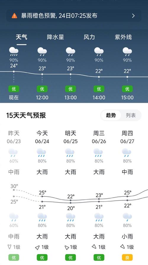 长沙明天天气气压?长沙明天的气温?-第2张图片-柯迪百科 长沙明天天气气压?长沙明天的气温?-第2张图片-柯迪百科
