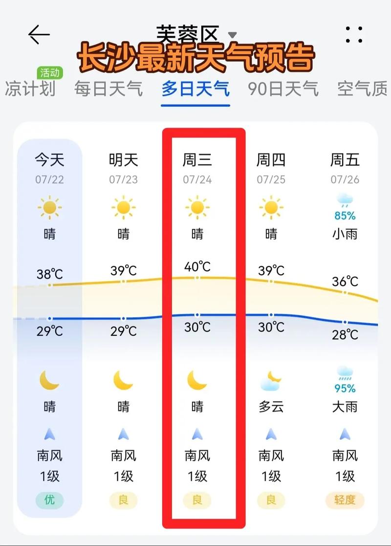 长沙明天天气气压?长沙明天的气温?-第4张图片-柯迪百科 长沙明天天气气压?长沙明天的气温?-第4张图片-柯迪百科