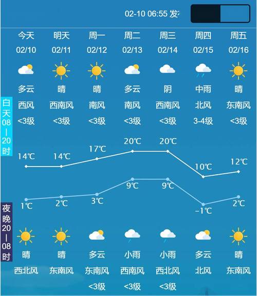 长沙明天天气气压?长沙明天的气温?-第5张图片-柯迪百科 长沙明天天气气压?长沙明天的气温?-第5张图片-柯迪百科