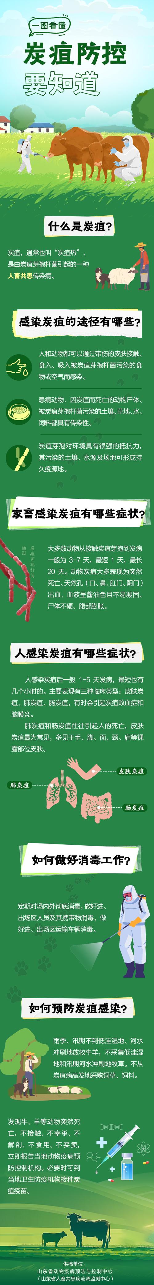 辽宁炭疽病疫情?辽宁肺炎疫情最新消息29人死亡?-第3张图片-柯迪百科 辽宁炭疽病疫情?辽宁肺炎疫情最新消息29人死亡?-第3张图片-柯迪百科