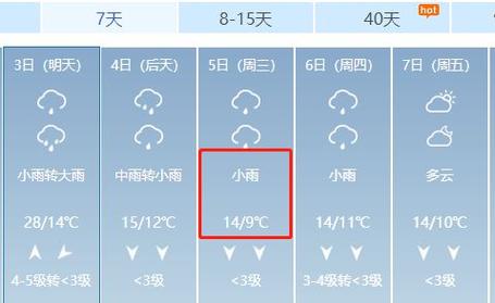 湖南冷水滩天气预报?湖南冷水滩天气预报更新?-第5张图片-柯迪百科 湖南冷水滩天气预报?湖南冷水滩天气预报更新?-第5张图片-柯迪百科