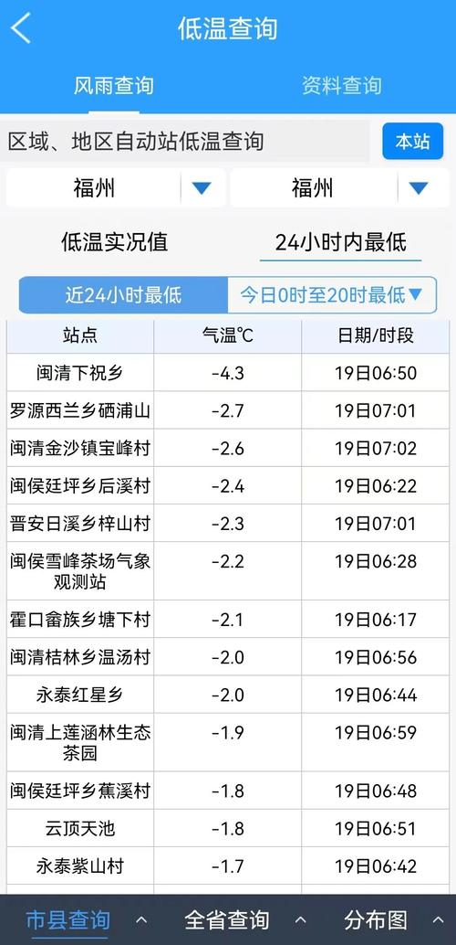 湖南冷水滩天气预报?湖南冷水滩天气预报更新?-第7张图片-柯迪百科 湖南冷水滩天气预报?湖南冷水滩天气预报更新?-第7张图片-柯迪百科