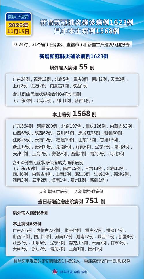 中国疫情期间的疫情变化?我国疫情变化?-第3张图片-柯迪百科 中国疫情期间的疫情变化?我国疫情变化?-第3张图片-柯迪百科