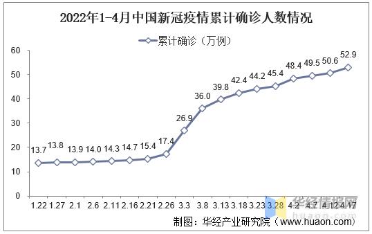 中国疫情期间的疫情变化?我国疫情变化?-第4张图片-柯迪百科 中国疫情期间的疫情变化?我国疫情变化?-第4张图片-柯迪百科