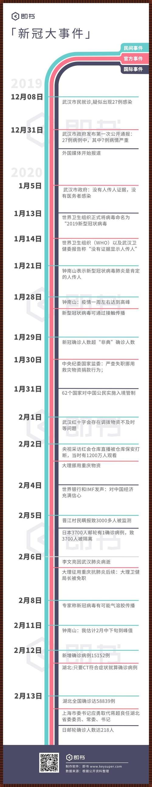 中国疫情期间的疫情变化?我国疫情变化?-第6张图片-柯迪百科 中国疫情期间的疫情变化?我国疫情变化?-第6张图片-柯迪百科