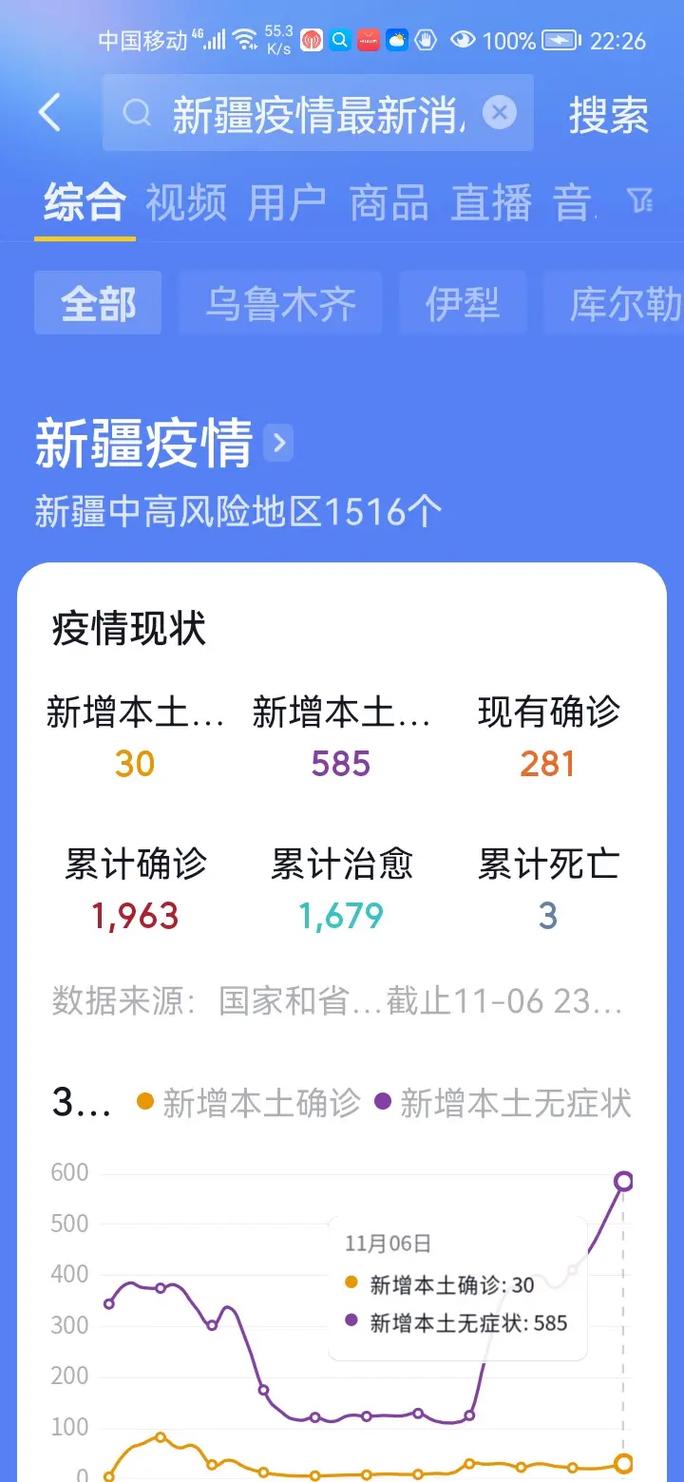 乌鲁木齐近来疫情?乌鲁木齐疫情物业费减免文件?-第1张图片-柯迪百科 乌鲁木齐近来疫情?乌鲁木齐疫情物业费减免文件?-第1张图片-柯迪百科