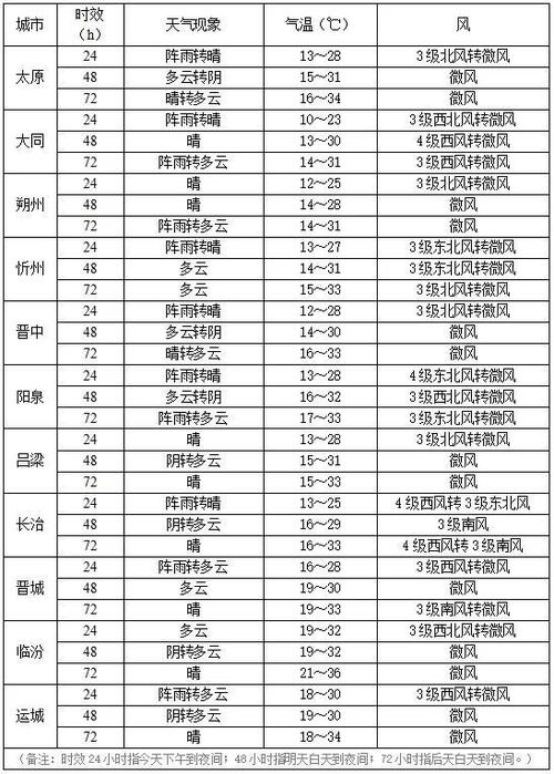 甘肃天气预报一览表,甘肃天气预报20天查询-第5张图片-柯迪百科 甘肃天气预报一览表,甘肃天气预报20天查询-第5张图片-柯迪百科