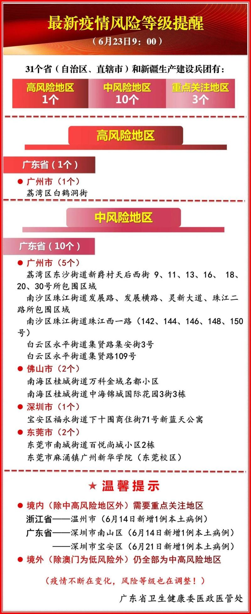 最新的疫情数据，最新疫情数据全国地图查询？