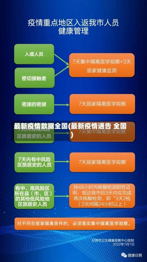 最新的疫情数据,最新疫情数据全国地图查询?-第4张图片-柯迪百科 最新的疫情数据,最新疫情数据全国地图查询?-第4张图片-柯迪百科