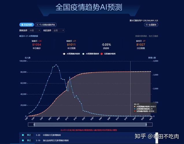 最新的疫情数据,最新疫情数据全国地图查询?-第6张图片-柯迪百科 最新的疫情数据,最新疫情数据全国地图查询?-第6张图片-柯迪百科