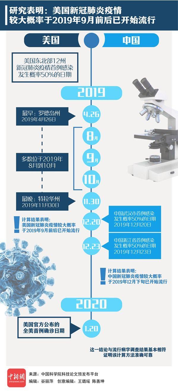 世界疫情发现疫情的国家?世界疫情发现疫情的国家有几个?-第1张图片-柯迪百科 世界疫情发现疫情的国家?世界疫情发现疫情的国家有几个?-第1张图片-柯迪百科