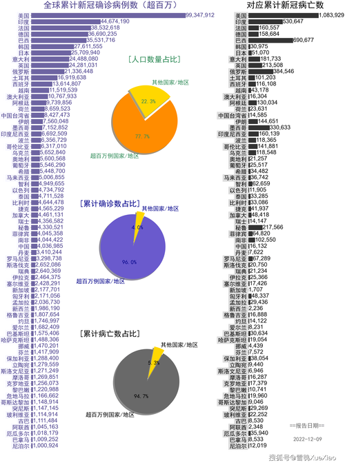 新冠疫情全球疫情?新冠疫情全球最新情况?-第2张图片-柯迪百科 新冠疫情全球疫情?新冠疫情全球最新情况?-第2张图片-柯迪百科