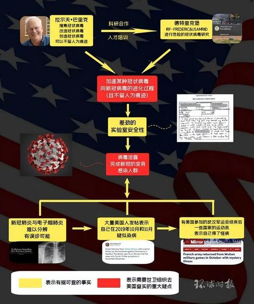 新冠疫情全球疫情?新冠疫情全球最新情况?-第3张图片-柯迪百科 新冠疫情全球疫情?新冠疫情全球最新情况?-第3张图片-柯迪百科
