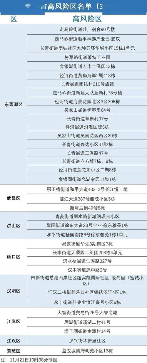 湖北汉川疫情疫情新肺炎,汉川疫情最新消息公布-第2张图片-柯迪百科 湖北汉川疫情疫情新肺炎,汉川疫情最新消息公布-第2张图片-柯迪百科