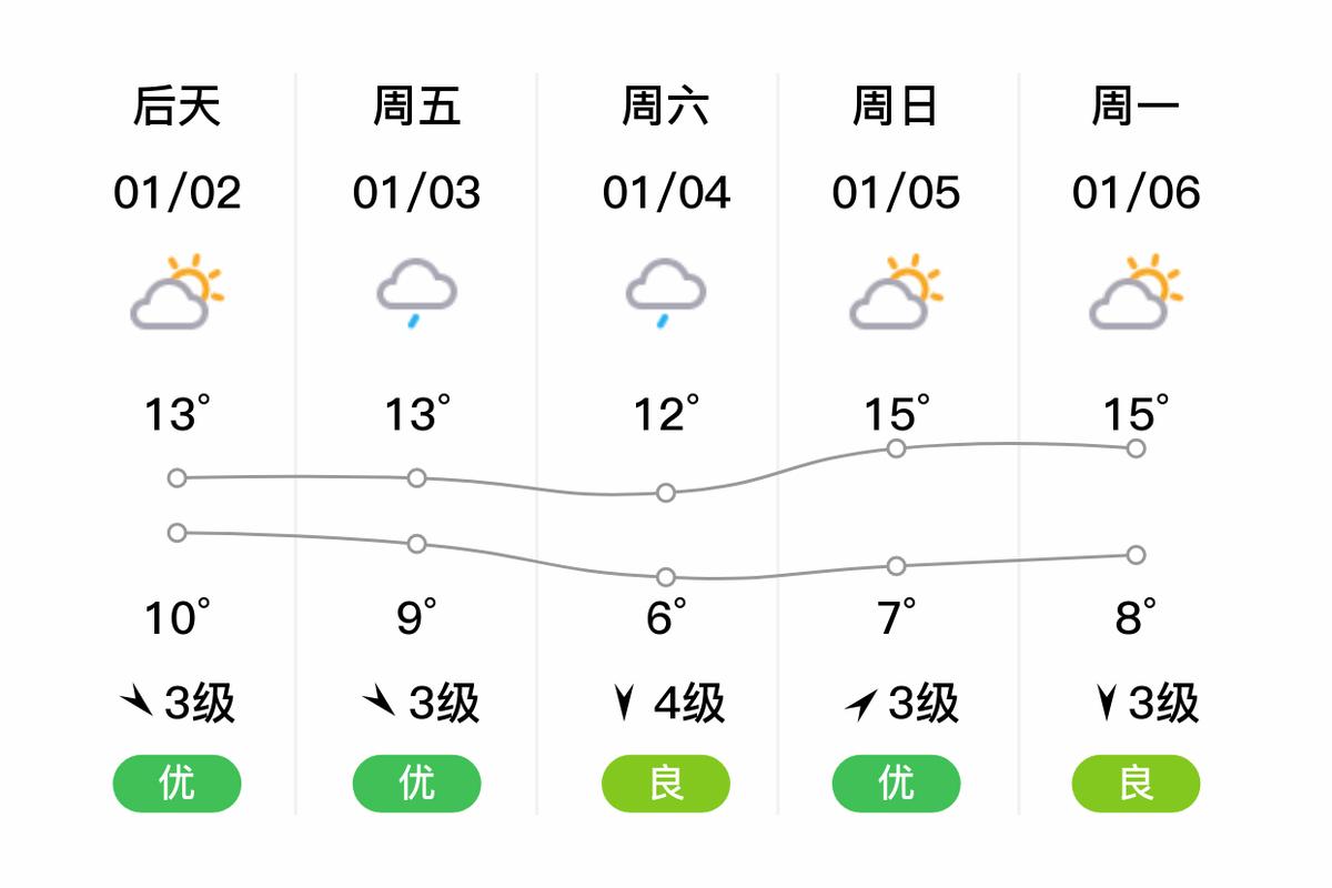 文山天气预报下载?文山地区天气预报?-第1张图片-柯迪百科 文山天气预报下载?文山地区天气预报?-第1张图片-柯迪百科