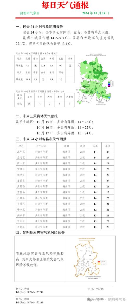 文山天气预报下载?文山地区天气预报?-第5张图片-柯迪百科 文山天气预报下载?文山地区天气预报?-第5张图片-柯迪百科